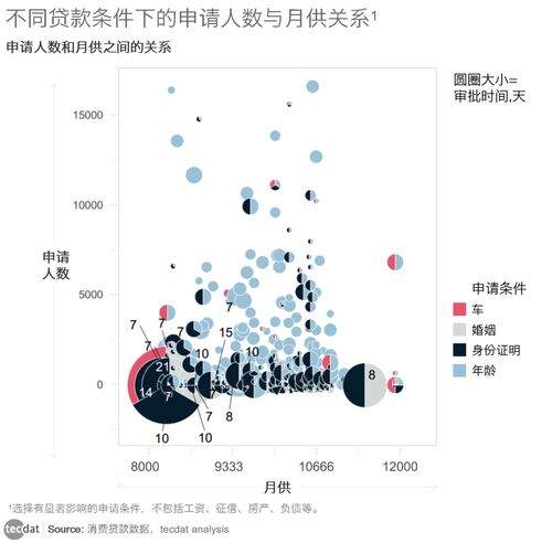 数据度量消费贷款,消费者都在考虑什么